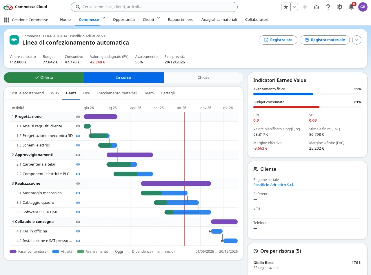 Écran d’un projet dans Commesse.Cloud avec les tâches de la WBS et le diagramme de Gantt